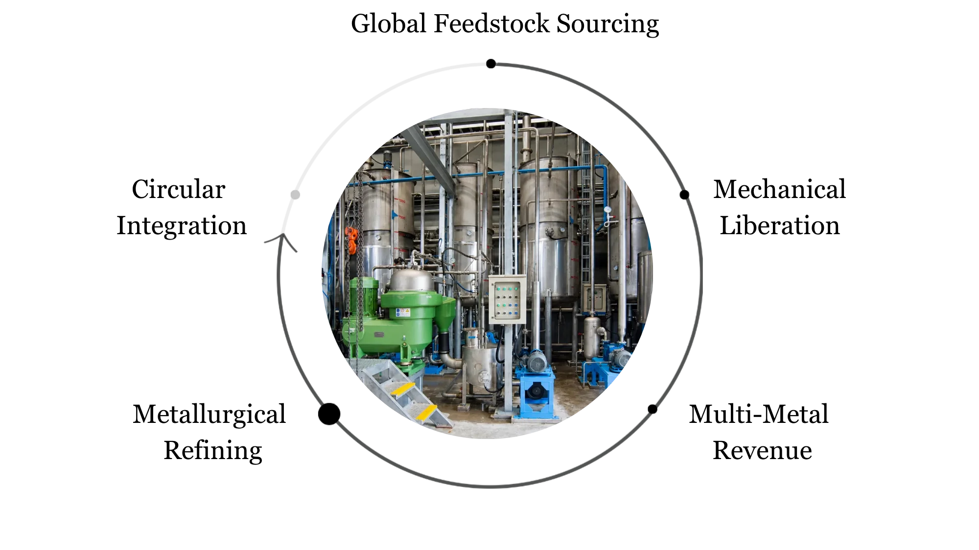Metallurgical refining and oxide conversion